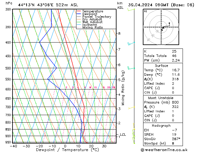 Model temps GFS вт 30.04.2024 09 UTC