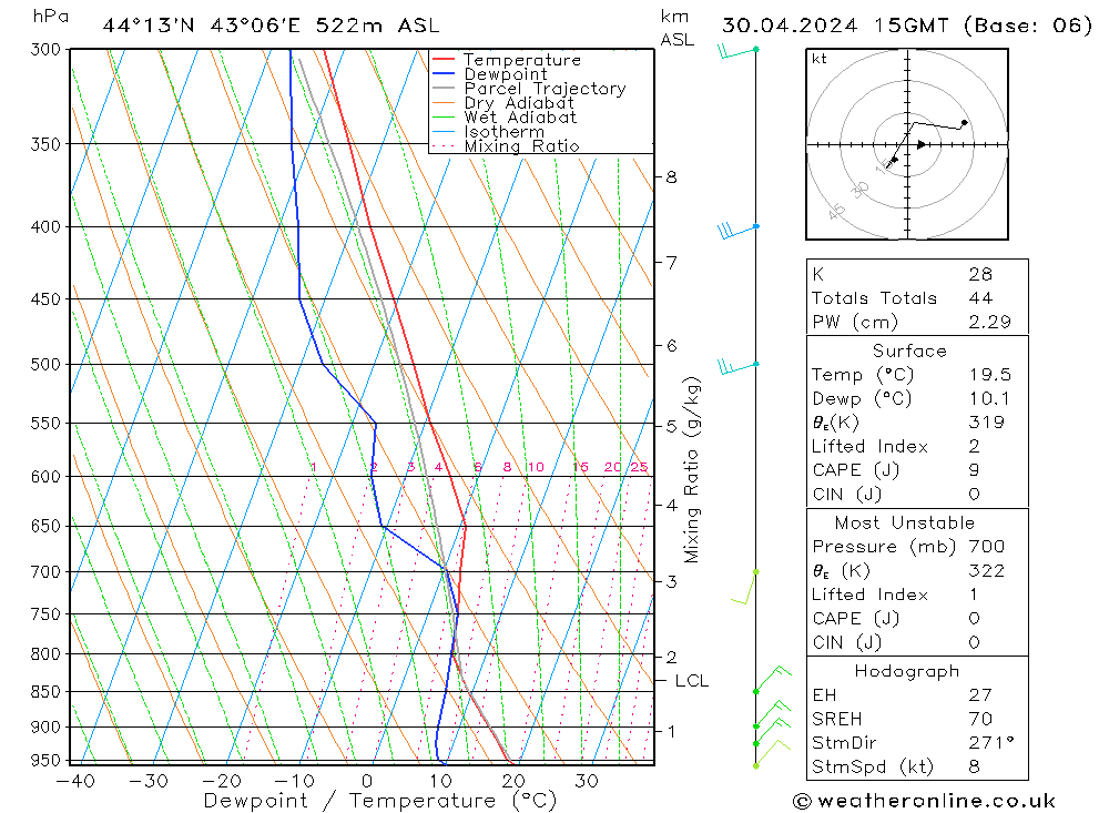 Model temps GFS Tu 30.04.2024 15 UTC