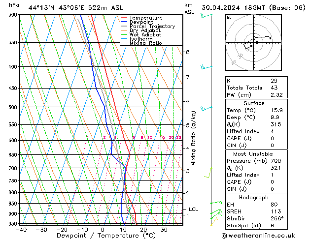 Model temps GFS вт 30.04.2024 18 UTC