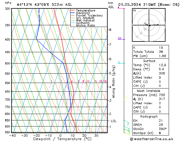 Model temps GFS ср 01.05.2024 21 UTC