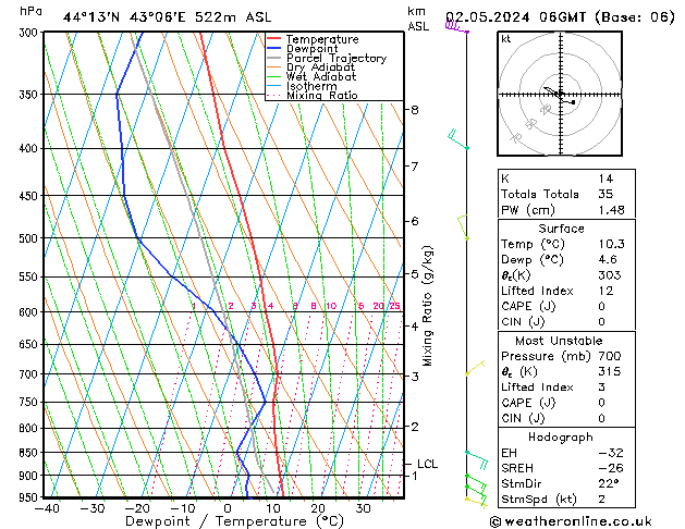 Model temps GFS чт 02.05.2024 06 UTC