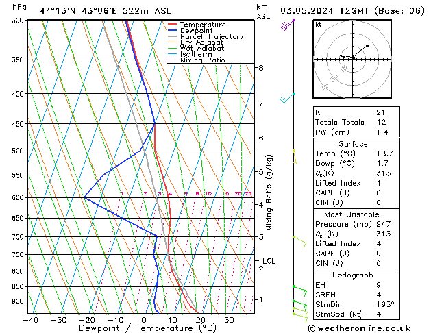 Model temps GFS пт 03.05.2024 12 UTC