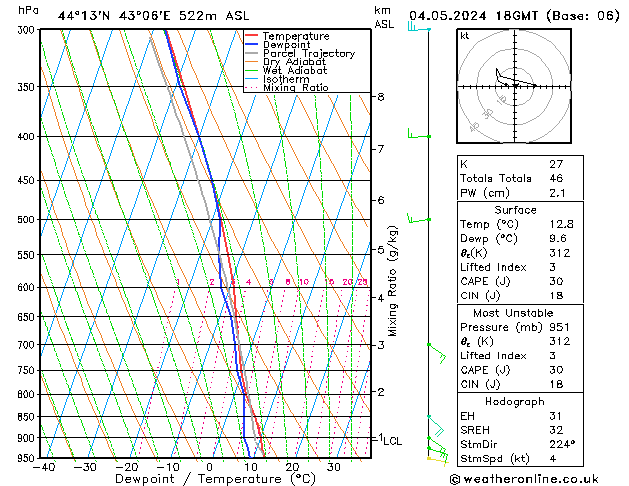 Model temps GFS сб 04.05.2024 18 UTC