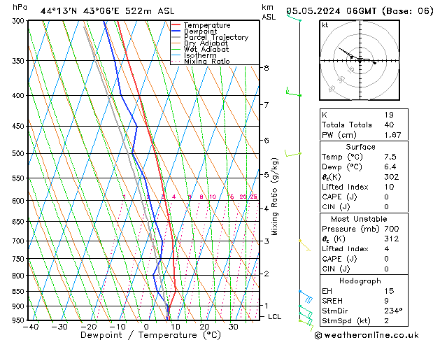 Model temps GFS Su 05.05.2024 06 UTC