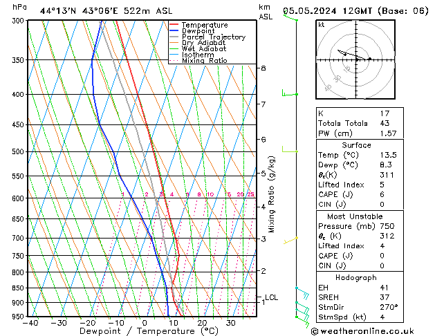 Model temps GFS Su 05.05.2024 12 UTC