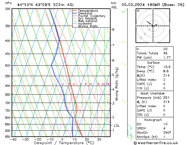 Model temps GFS Su 05.05.2024 18 UTC