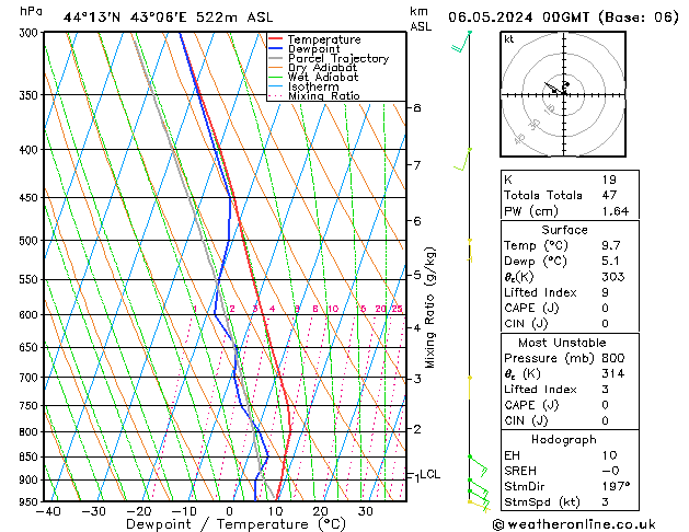 Model temps GFS пн 06.05.2024 00 UTC