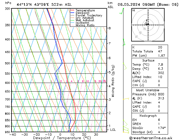 Model temps GFS пн 06.05.2024 06 UTC