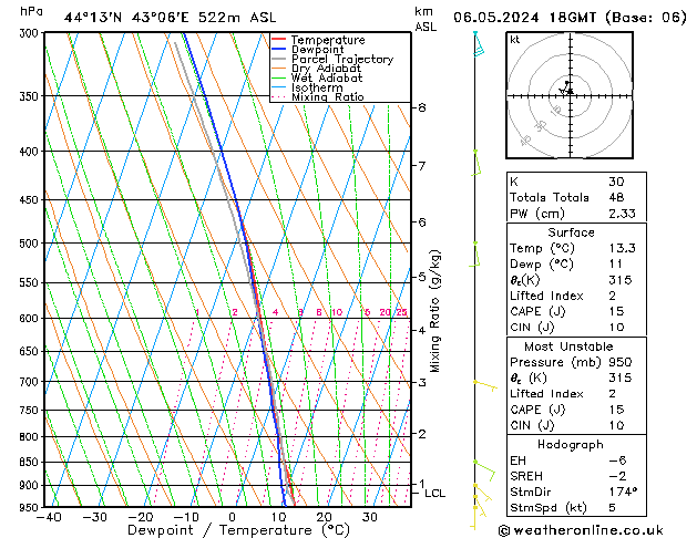 Modell Radiosonden GFS Mo 06.05.2024 18 UTC