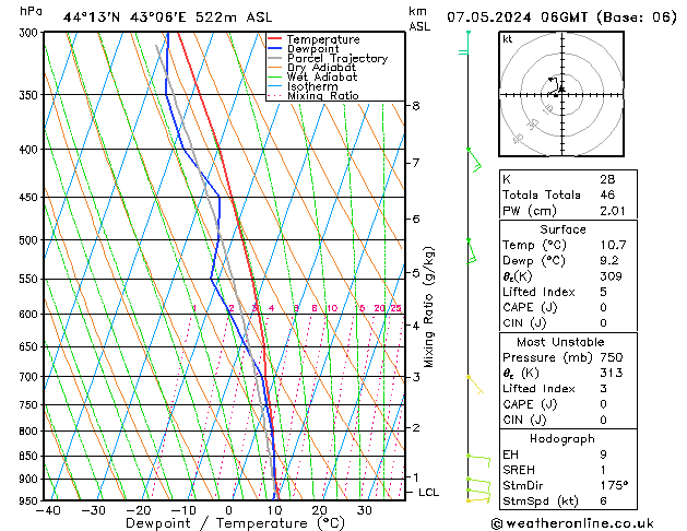 Model temps GFS Tu 07.05.2024 06 UTC