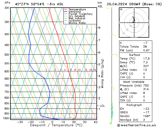 Model temps GFS вт 30.04.2024 00 UTC