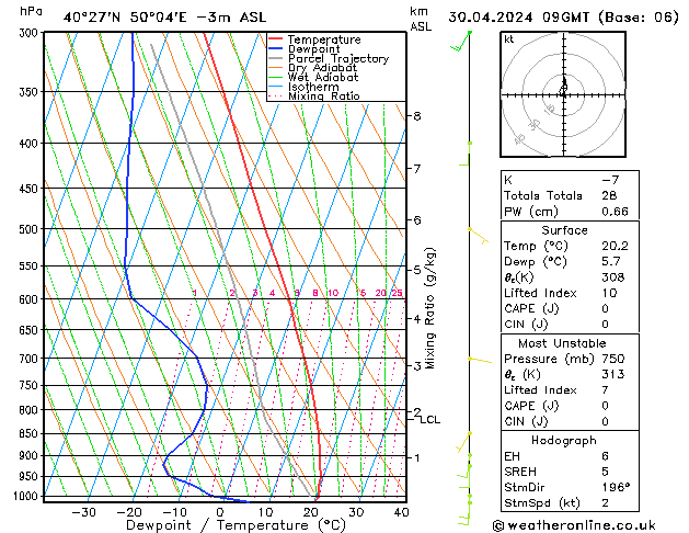 Modell Radiosonden GFS Di 30.04.2024 09 UTC