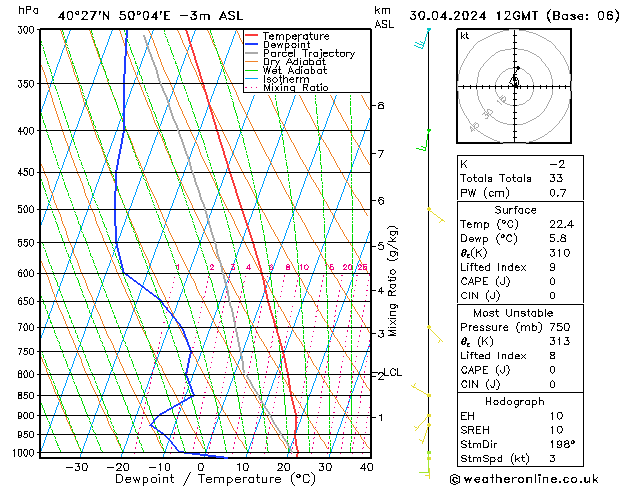 Model temps GFS Út 30.04.2024 12 UTC