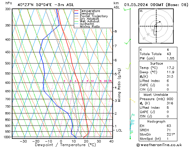 Model temps GFS mié 01.05.2024 00 UTC