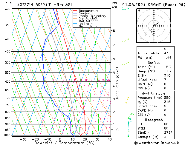  mer 01.05.2024 03 UTC