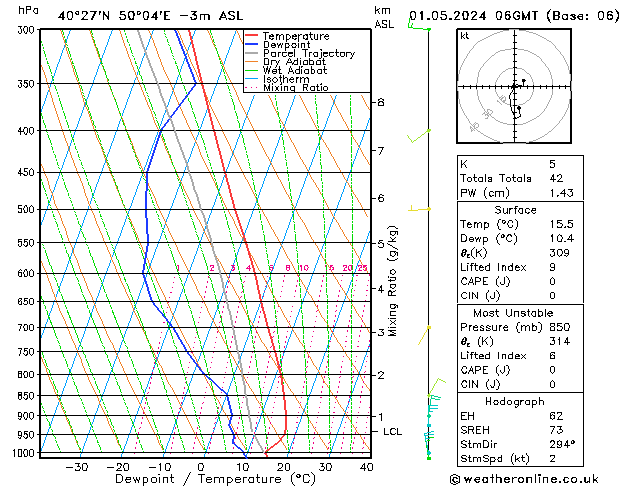 Model temps GFS wo 01.05.2024 06 UTC