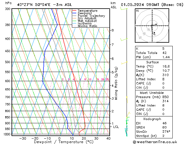 Model temps GFS Çar 01.05.2024 09 UTC