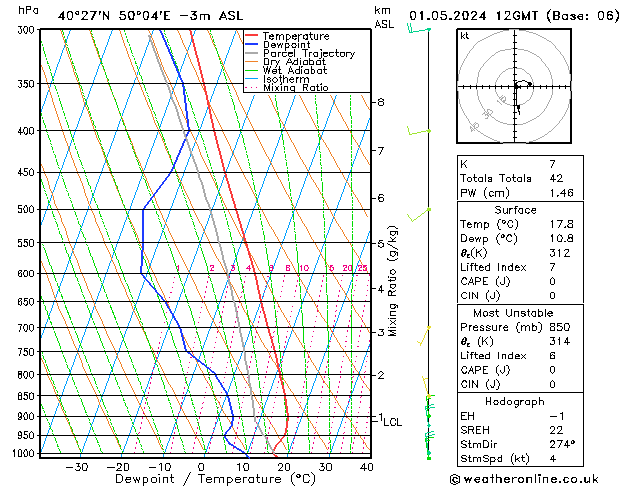 Modell Radiosonden GFS Mi 01.05.2024 12 UTC