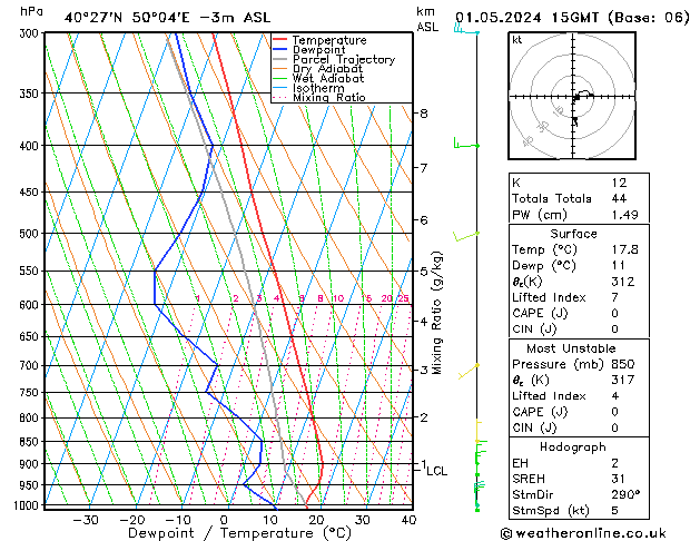 Model temps GFS mié 01.05.2024 15 UTC