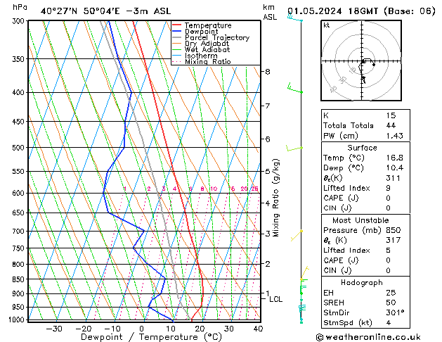 Modell Radiosonden GFS Mi 01.05.2024 18 UTC