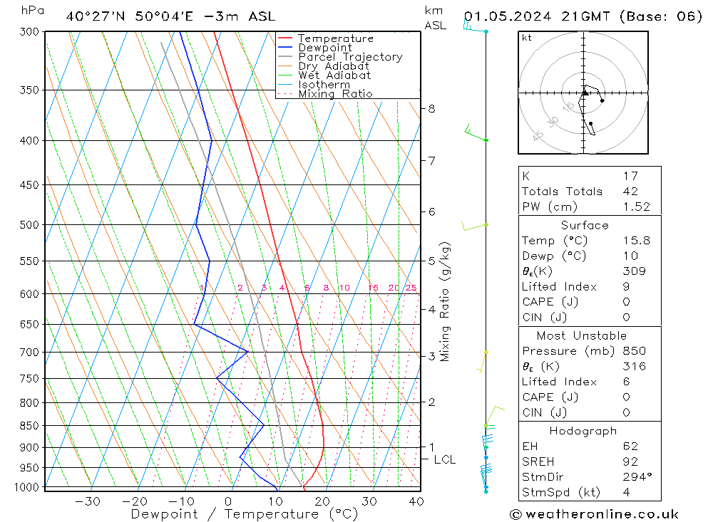 Model temps GFS ср 01.05.2024 21 UTC