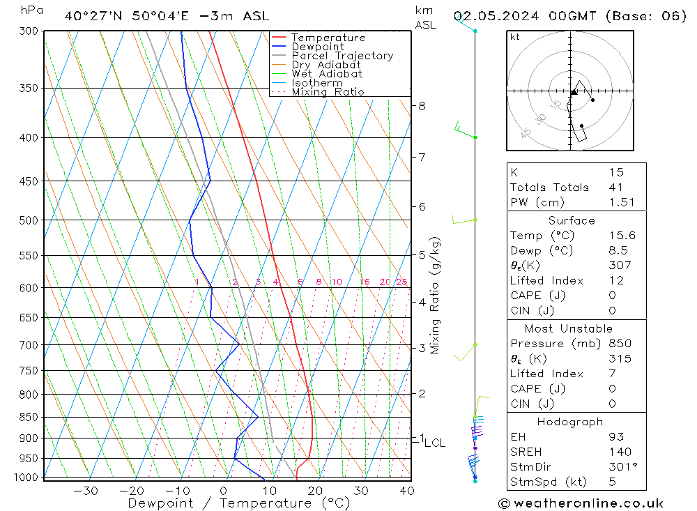 Model temps GFS Qui 02.05.2024 00 UTC