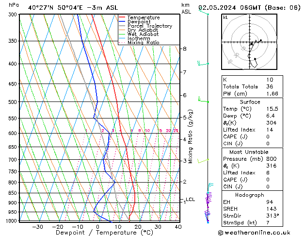 Modell Radiosonden GFS Do 02.05.2024 06 UTC