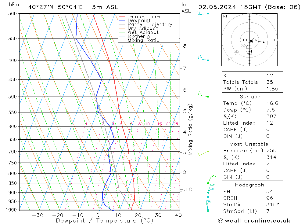 Model temps GFS чт 02.05.2024 18 UTC