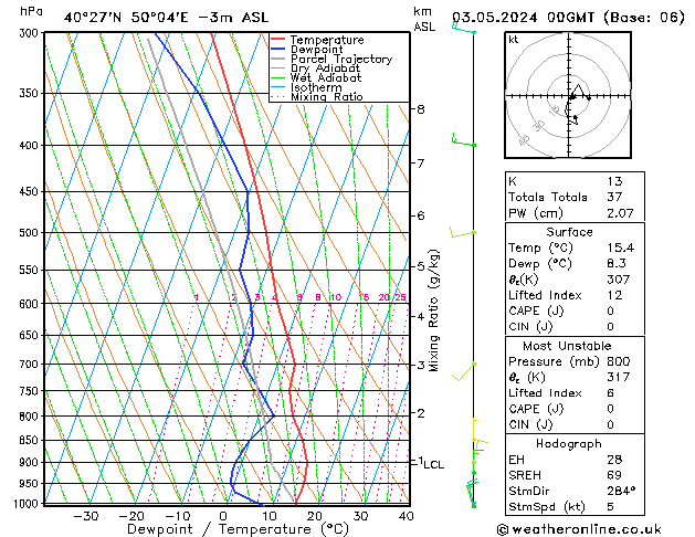 Model temps GFS pt. 03.05.2024 00 UTC