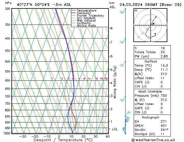 Model temps GFS sáb 04.05.2024 06 UTC