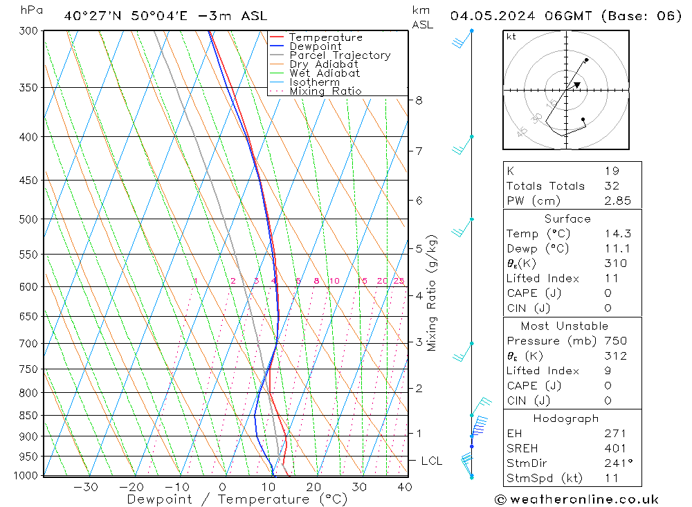 Model temps GFS so. 04.05.2024 06 UTC