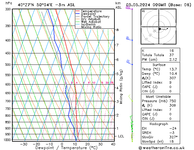 Model temps GFS dim 05.05.2024 00 UTC