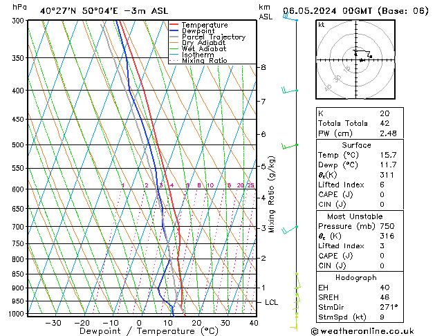 Modell Radiosonden GFS Mo 06.05.2024 00 UTC