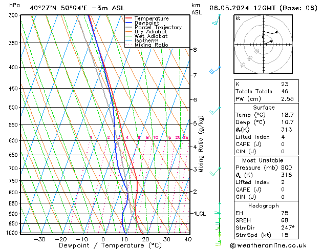 Model temps GFS Pzt 06.05.2024 12 UTC