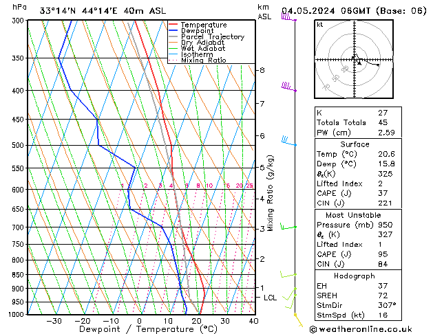 Model temps GFS so. 04.05.2024 06 UTC