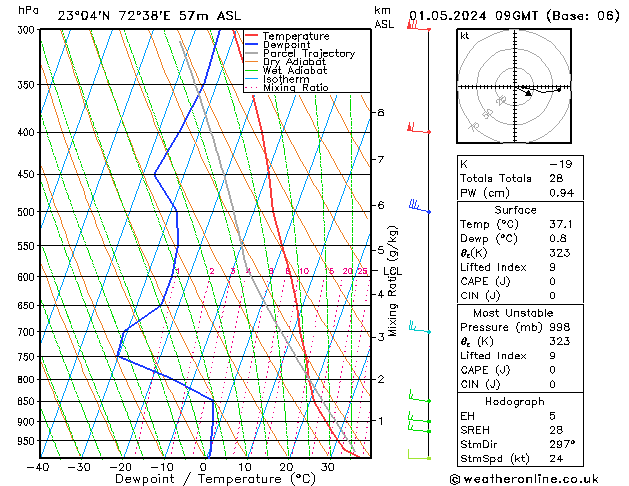 Model temps GFS We 01.05.2024 09 UTC