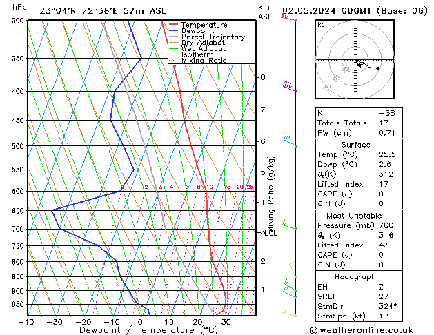 Model temps GFS Qui 02.05.2024 00 UTC