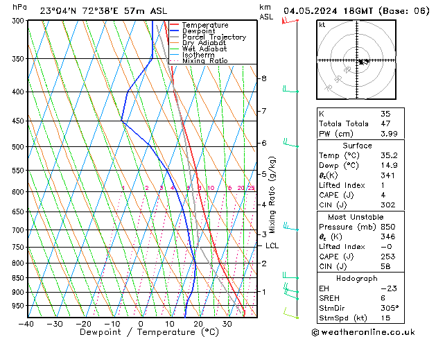 Model temps GFS Sa 04.05.2024 18 UTC