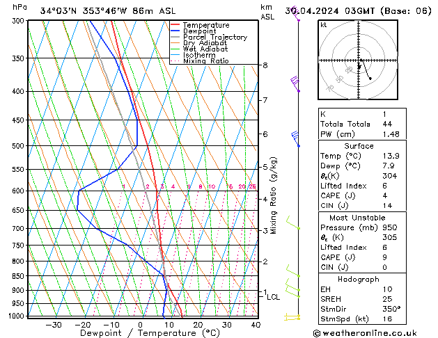 Model temps GFS Tu 30.04.2024 03 UTC