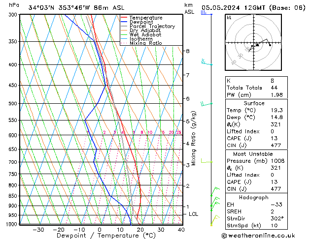 Model temps GFS Вс 05.05.2024 12 UTC