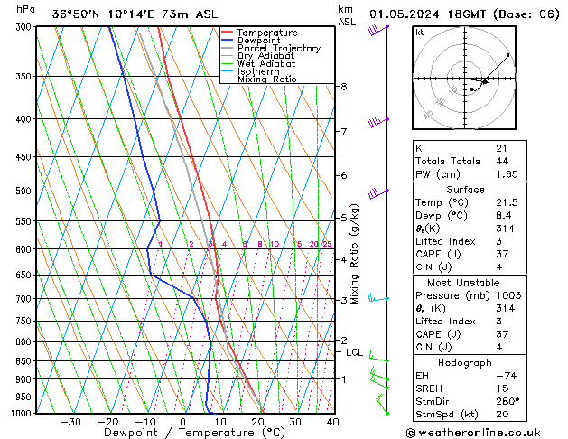 Model temps GFS wo 01.05.2024 18 UTC