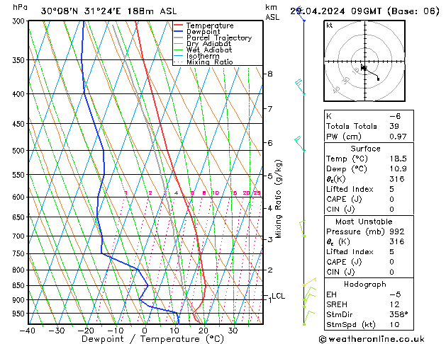 Model temps GFS пн 29.04.2024 09 UTC