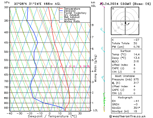 Model temps GFS Tu 30.04.2024 03 UTC