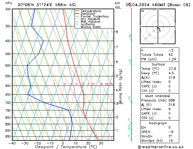 Model temps GFS вт 30.04.2024 18 UTC