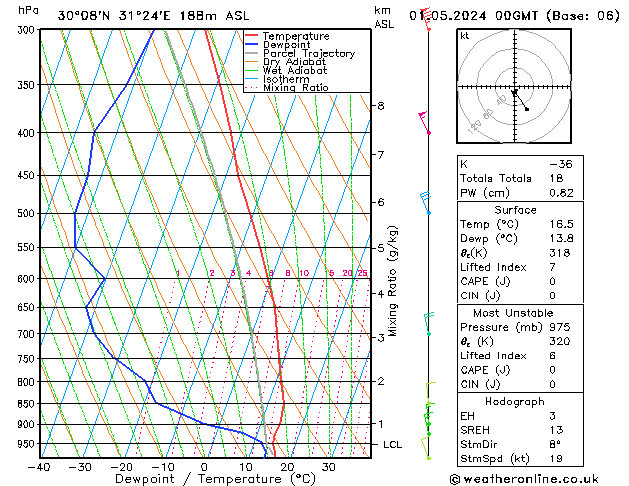 Model temps GFS śro. 01.05.2024 00 UTC