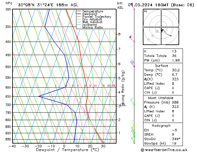 Modell Radiosonden GFS Mi 01.05.2024 18 UTC