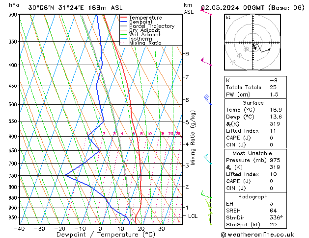 Model temps GFS Čt 02.05.2024 00 UTC