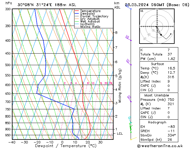 Model temps GFS Sex 03.05.2024 06 UTC