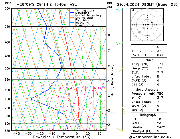 Model temps GFS Pzt 29.04.2024 09 UTC