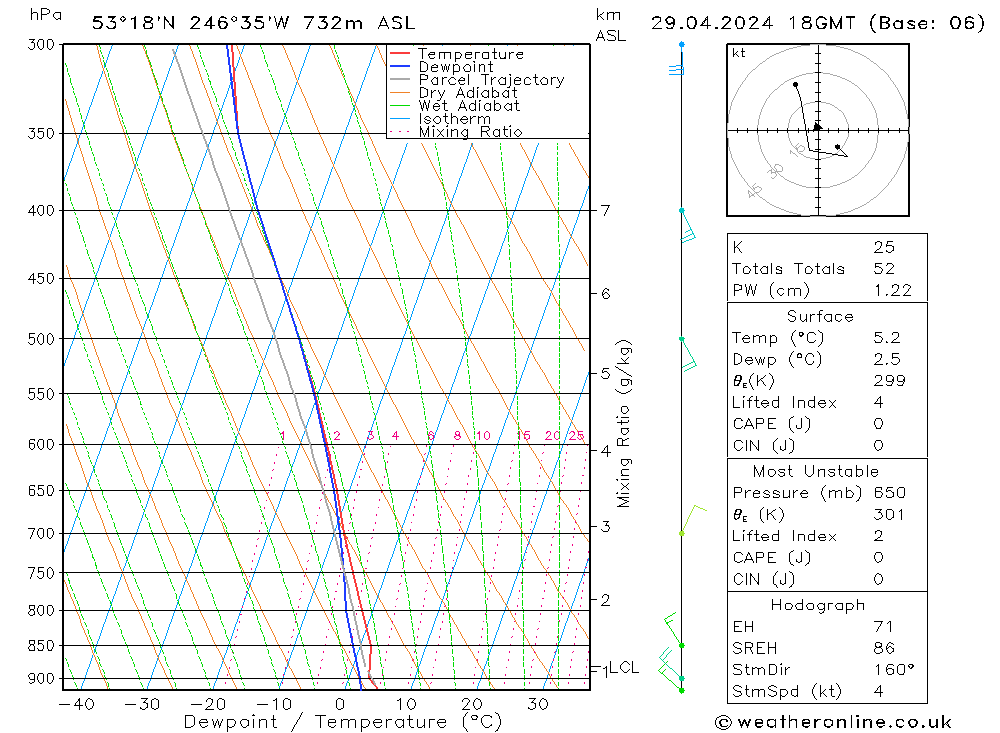  пн 29.04.2024 18 UTC